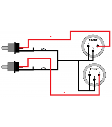 REDS MUSIC AU5430 BX KABEL 2 x WTYK RCA / 2 x XLR MĘSKI 3 m