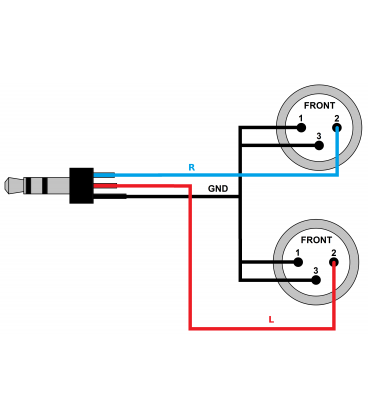 REDS MUSIC AU3715 BX KABEL WTYK JACK 3,5 STEREO / 2 x XLR MĘSKI 1,5 m