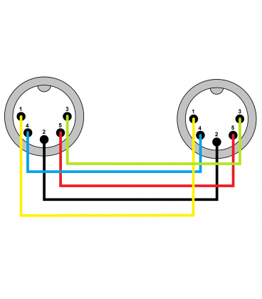 RED'S MUSIC MDN0130 PRZEWÓD MIDI DIN5/DIN5 KABEL 3m 4 x 0,14mm² WTYKI REAN
